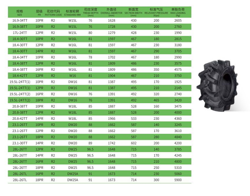 R-7 Armour Agri Tractors Tyres Hard Stubble Operations Corn/Soybean Fileds 11-38 11.2-38 12.4-28 12.4-48 12.4-54 13.2-16 13.6-24 13.8-20 14.9-24 14.9-26
