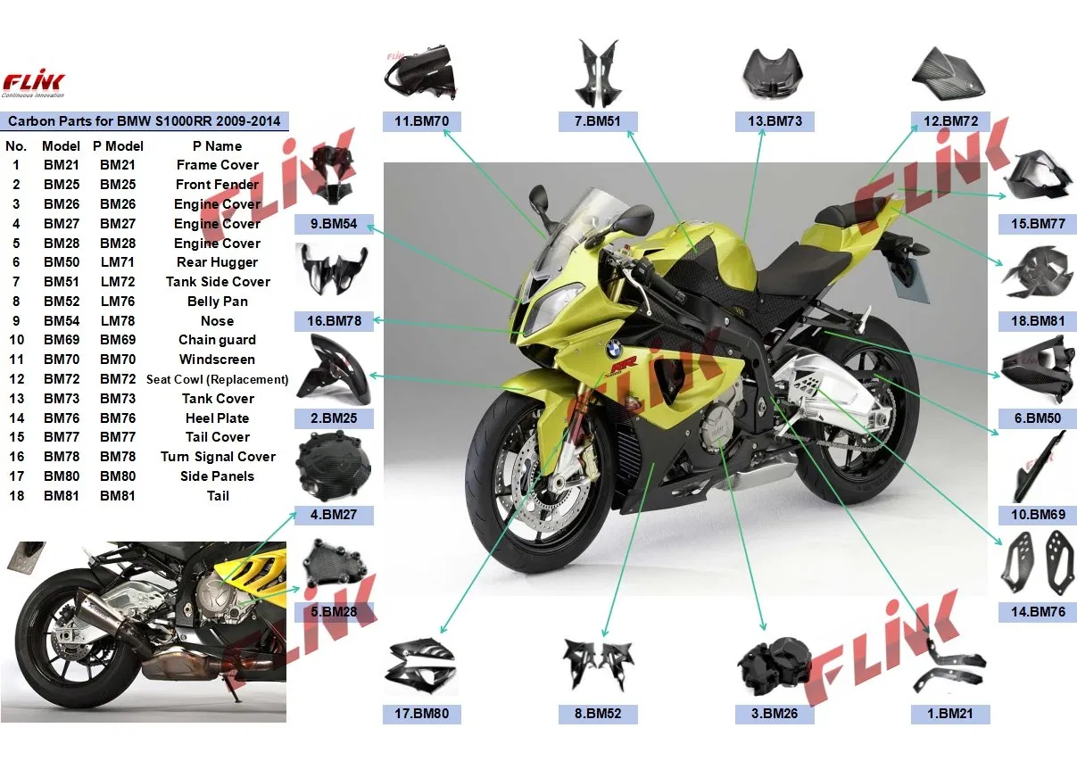 Боковые панели из карбона для BMW S1000RR