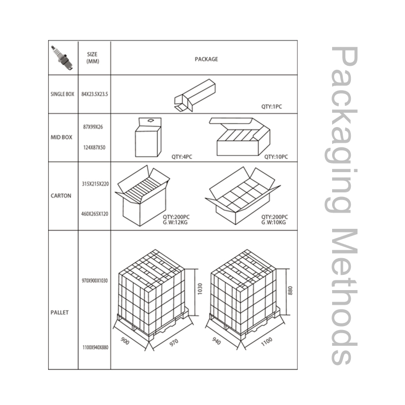Иридиевые свечи зажигания TORCH Q6RTIP