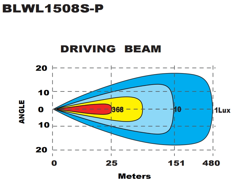 Brtled 12V Warning LED Bar Yellow White 100W Slim Offroad Light Bar