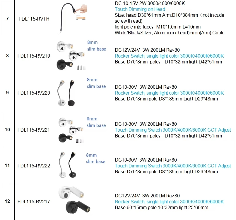 Светодиодная лампа для чтения в автофургоне 12V