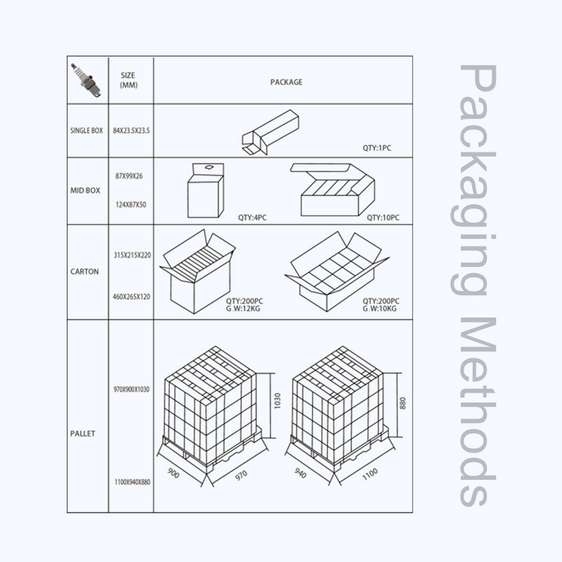 Свеча зажигания K6RTC для авто