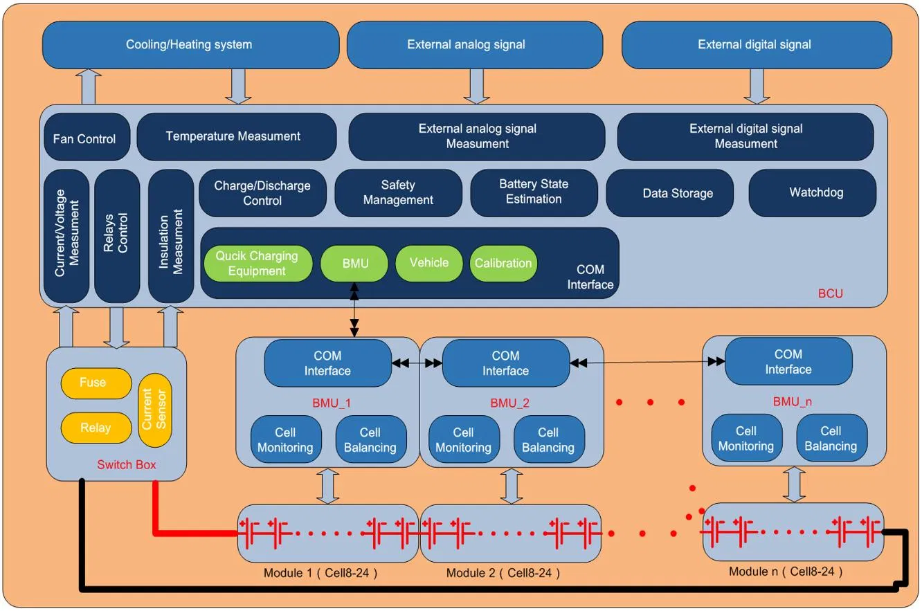 BMS Bmu HVAC PCB Design and Making