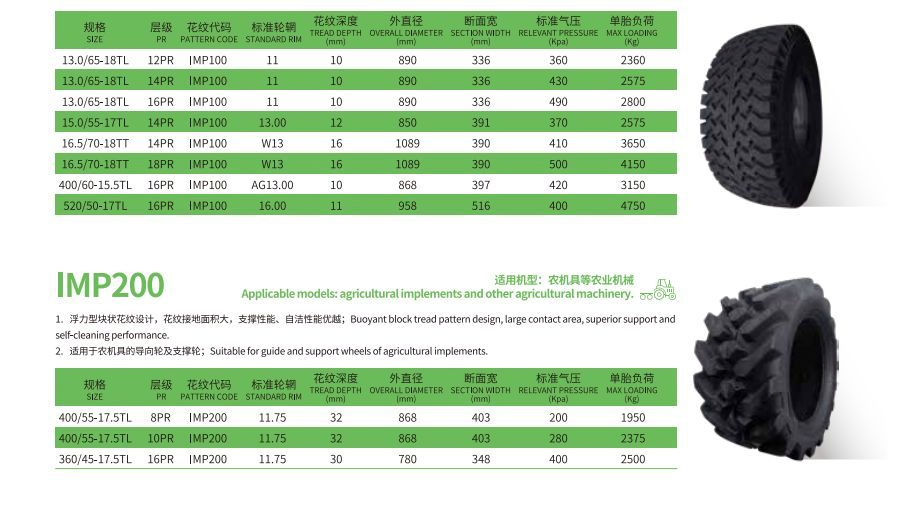 R-7 Armour Agri Tractors Tyres Hard Stubble Operations Corn/Soybean Fileds 11-38 11.2-38 12.4-28 12.4-48 12.4-54 13.2-16 13.6-24 13.8-20 14.9-24 14.9-26