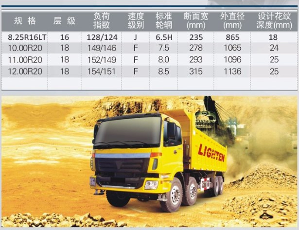 Шина грузовая 12.00R20-18PR TB788