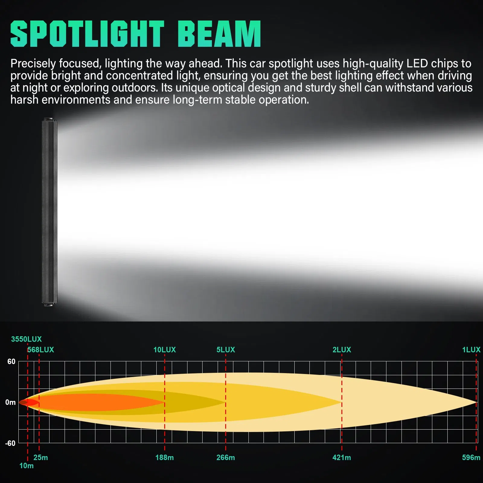 2025 New Release 44 Inch Single Row LED Light Bar - 120W 12000 Lumens Dual Mounting