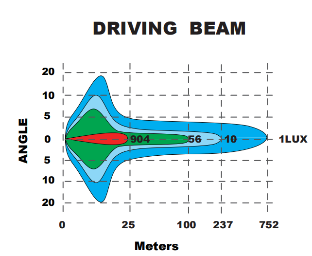 LED прожекторы E-MARK для внедорожников 7 и 9 дюймов