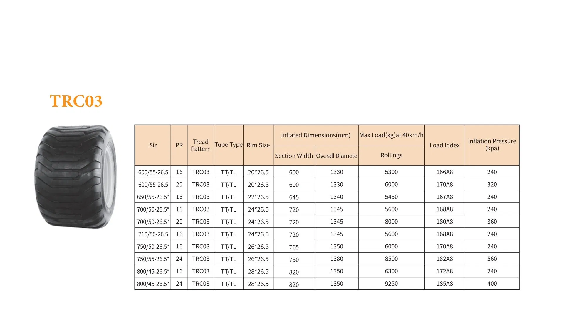 600/55-26.5 650/55-26.5 700/50-26.5 710/50-26.5 750/50-26.5 750/55-26.5 800/45-26.5 Trc03 Agricultural Bias Flotation Tyre for Mixed Use in Fields and on Road
