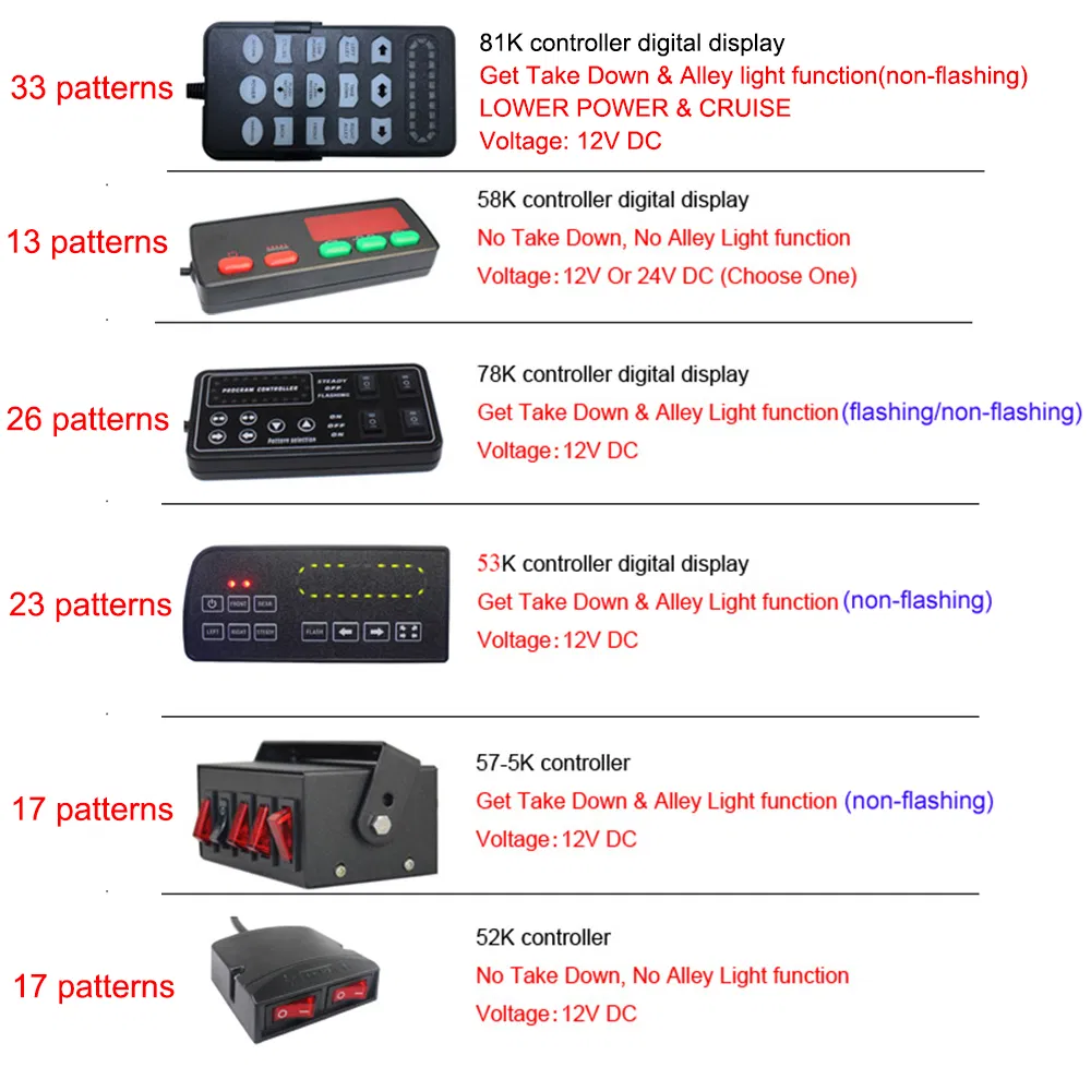 Янтарная светодиодная лампа-брус 48 дюймов 12В TBD-850LH