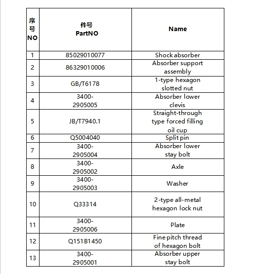 Gem High Quality Shock Absorber 85029010077 for Tonly Truck Tl875