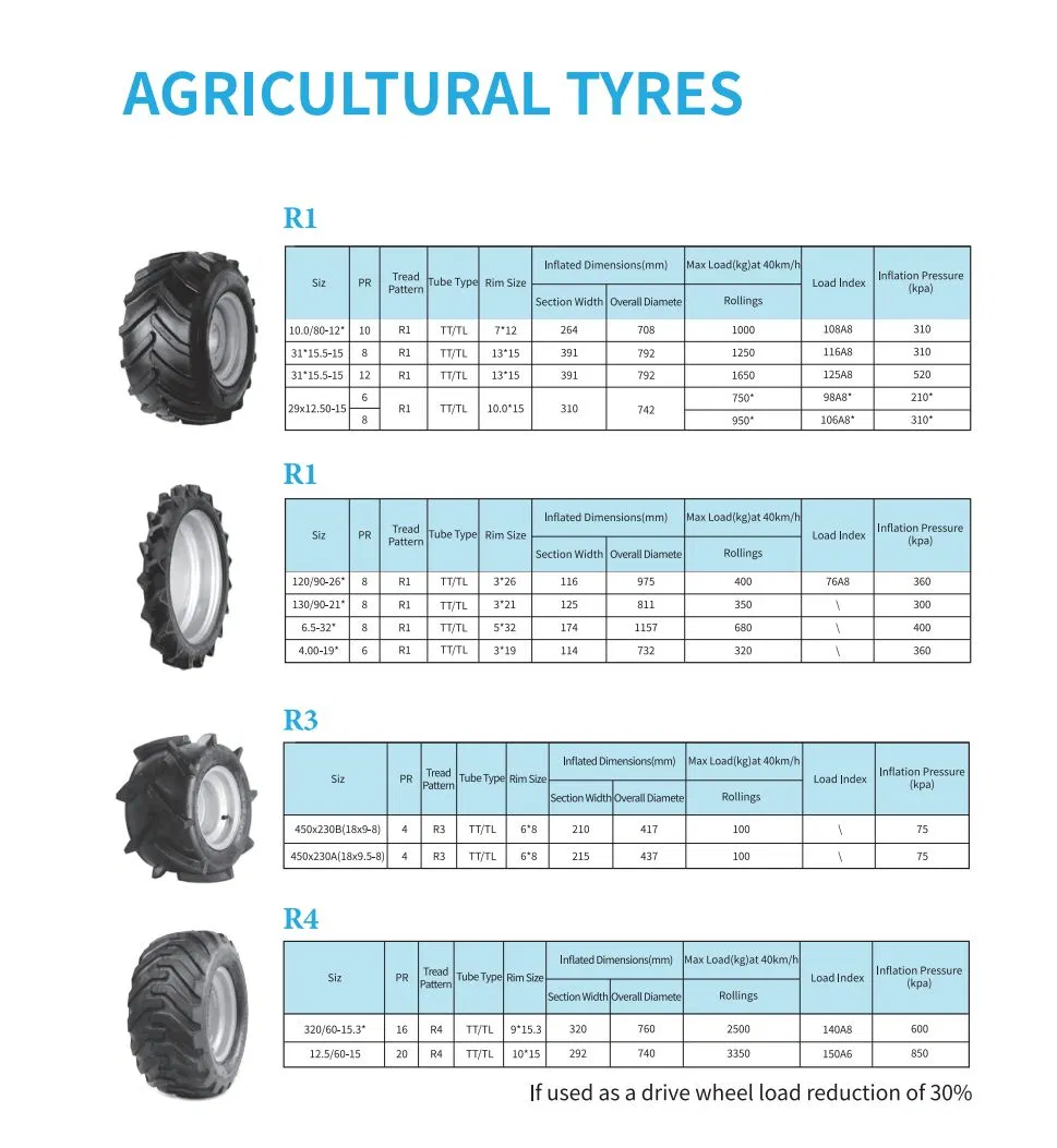 600/55-26.5 650/55-26.5 700/50-26.5 710/50-26.5 750/50-26.5 750/55-26.5 800/45-26.5 Trc03 Agricultural Bias Flotation Tyre for Mixed Use in Fields and on Road