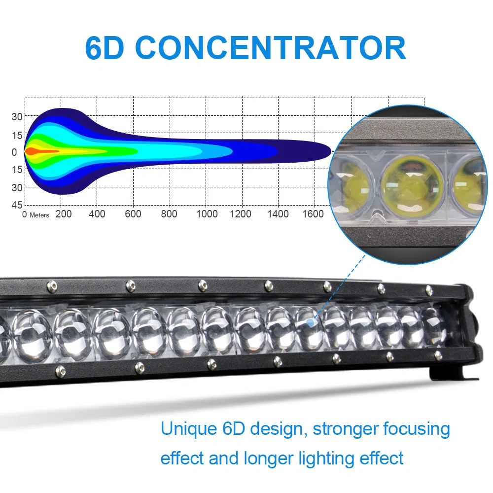 Светодиодная LED-панель BKR для внедорожников