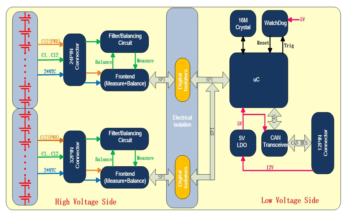 BMS Bmu HVAC PCB Design and Making