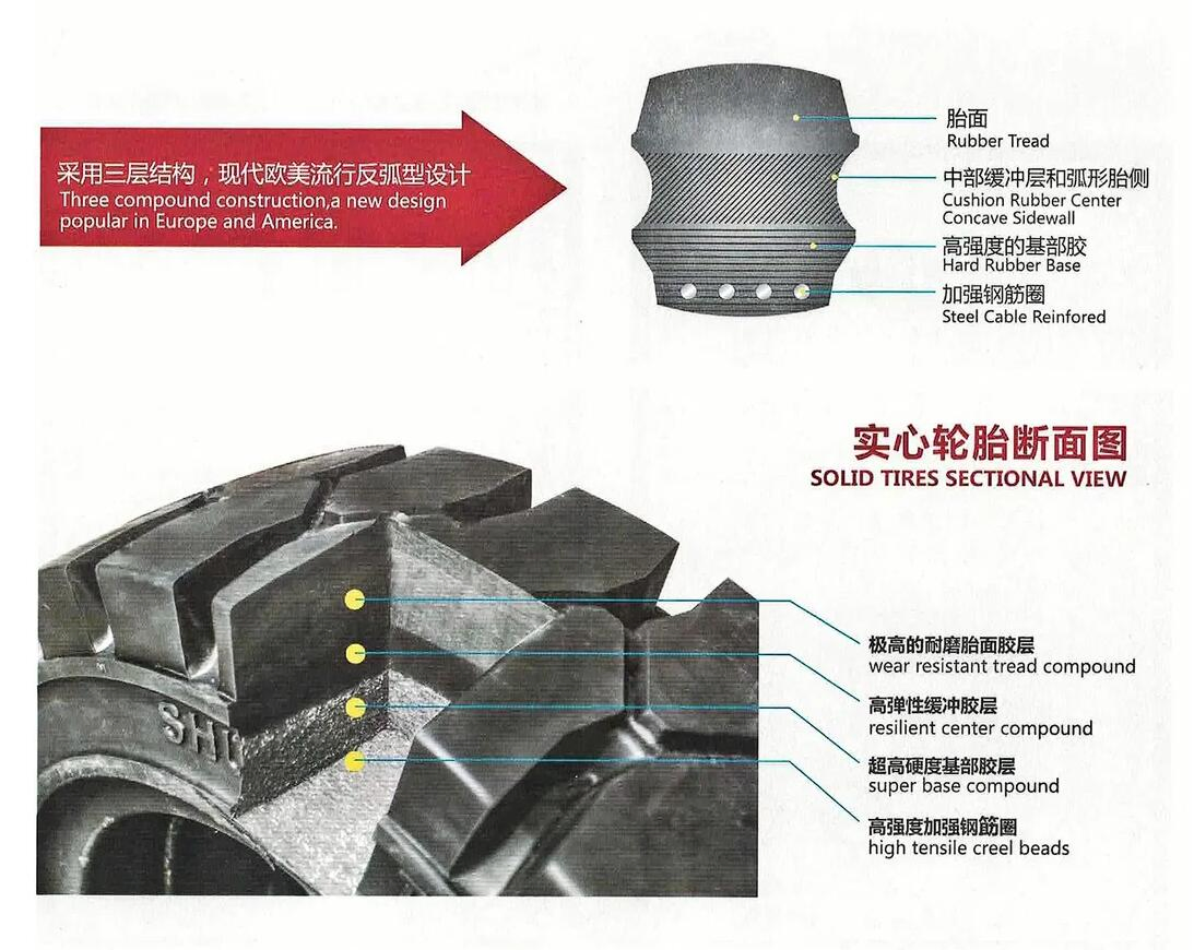 900-20g Series Forklift Solid Tire