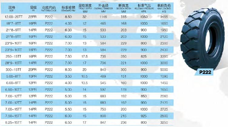 Forklift Tyre P222 Armour Brand 8.25-15, 28X9-15