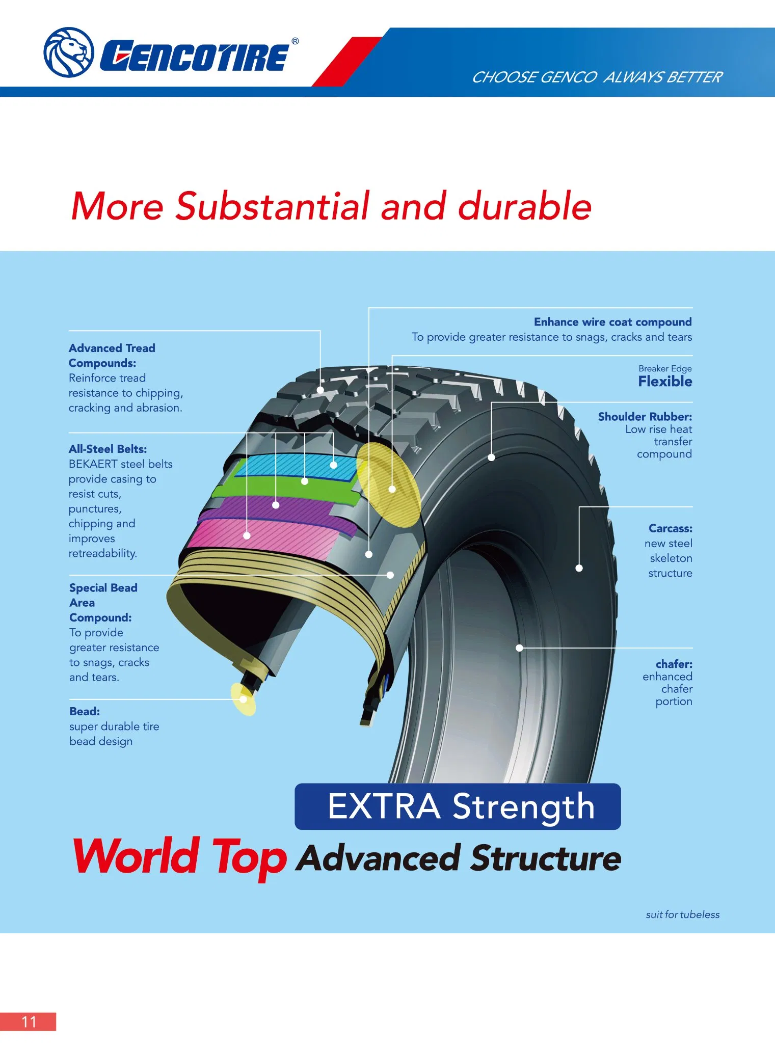 High Quality Truck and Bus Gencotire Durable Mining Overloading Trailer Radial TBR Tire 12r22.5, 315/80r22.5, 385/65r22.5 Factory Good Price PCR, OTR