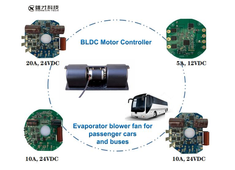 24V 960W BLDC Motor Controller for Vehicle HVAC System, Xc507