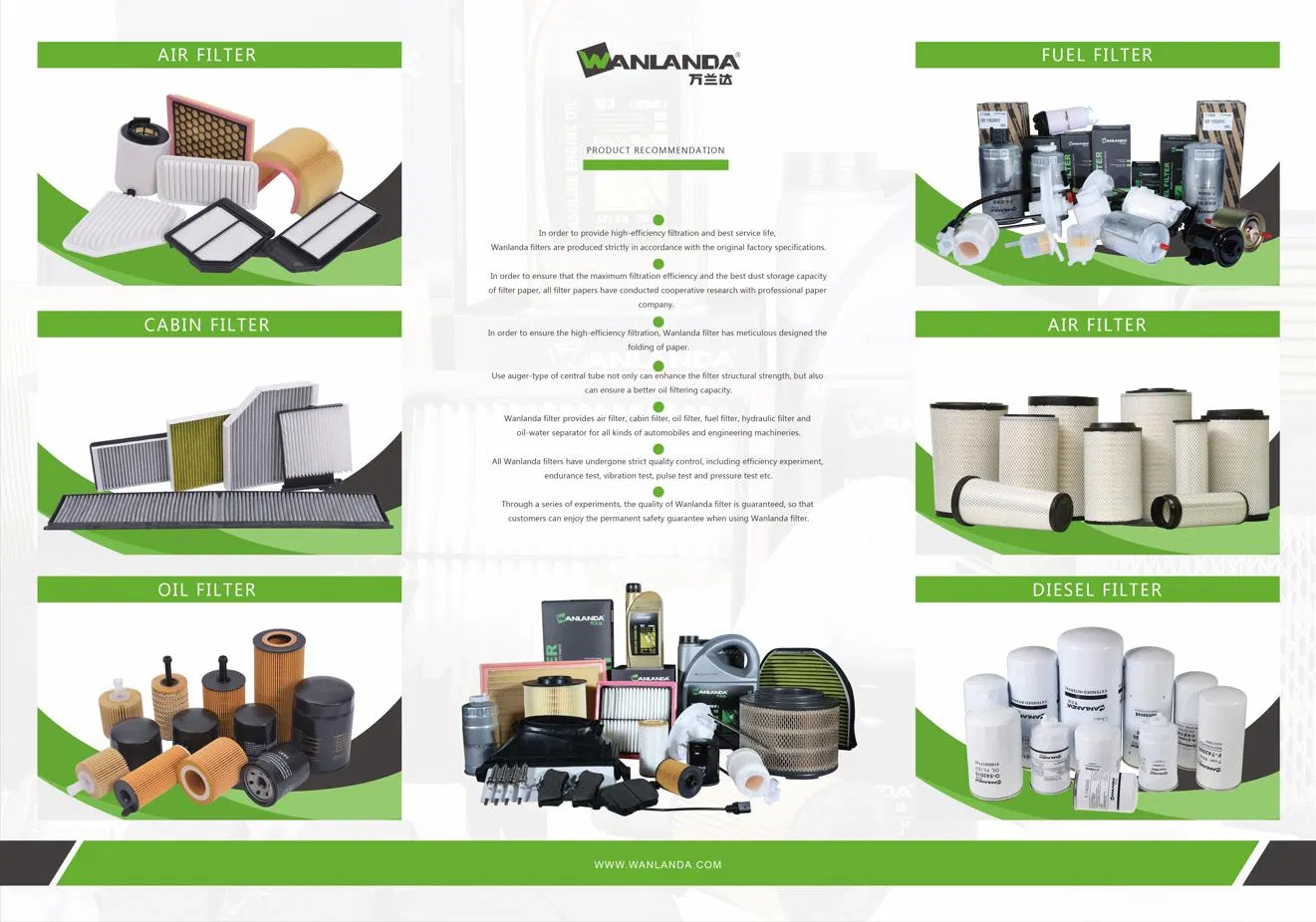 Wanlanda Brand OE No.: 90915-Yzze1 for Toyota for Geely