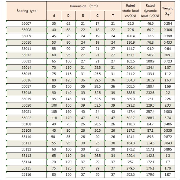 Роликовый конический подшипник 32222 для грузовиков и прицепов