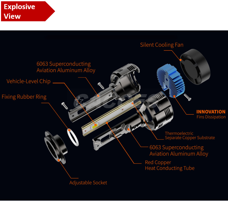9005/Hb3,H11/H9/H8 LED Bulbs Combo,Super Bright Cool White,Plug&Play,Pack of 2 H1,H4,H7,9005,9006,9012 Auto LED Lamp 75W Premium Best Seller 2022 New Headlight
