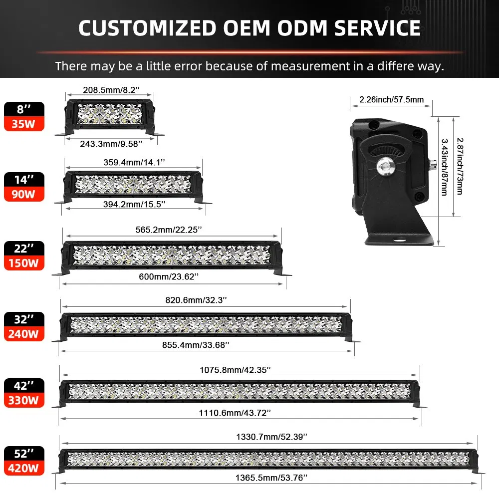 Сверхъяркая водонепроницаемая LED-панель для авто и мотоциклов