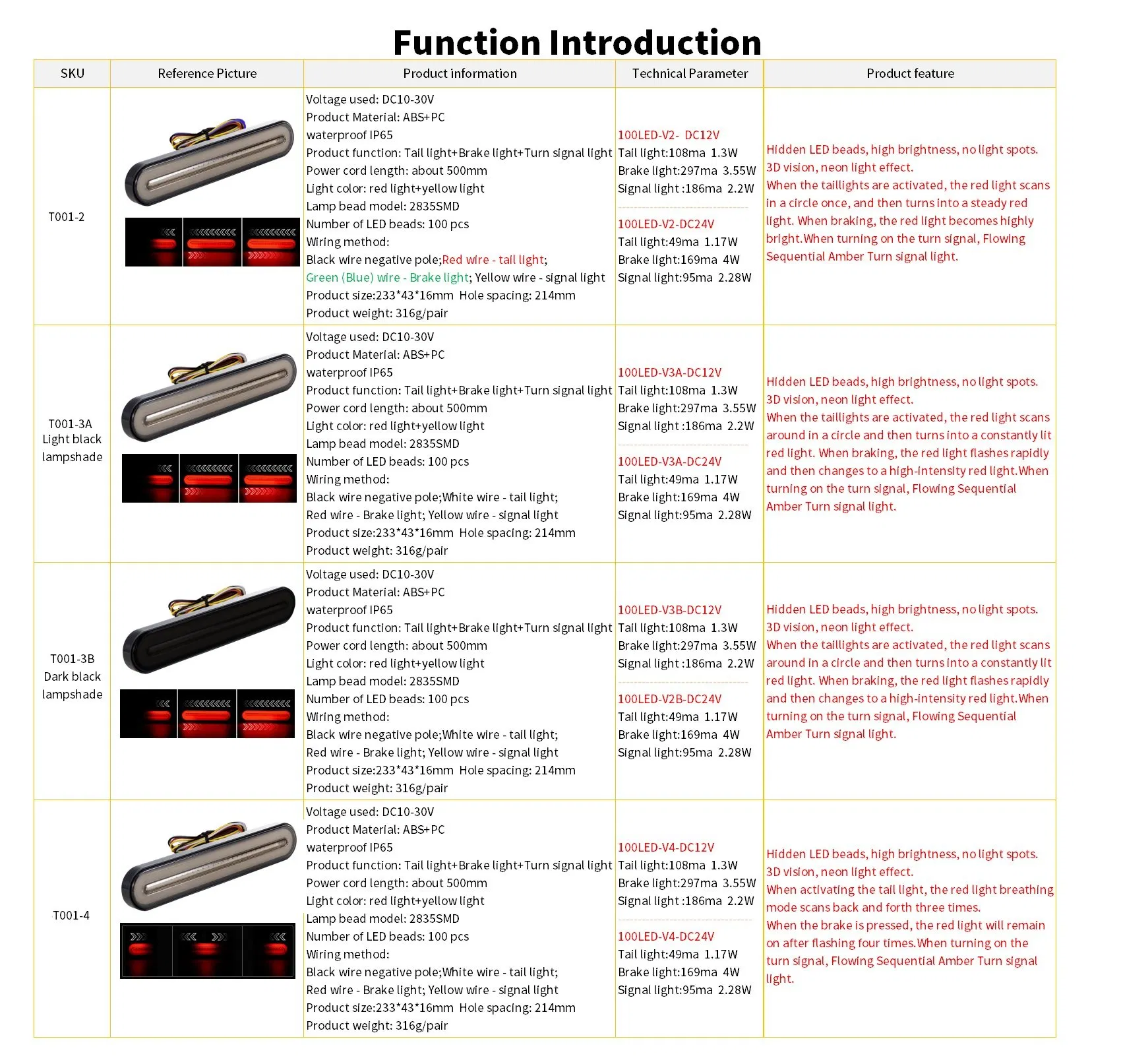 Светодиодный задний фонарь для грузовиков и прицепов 12V/24V