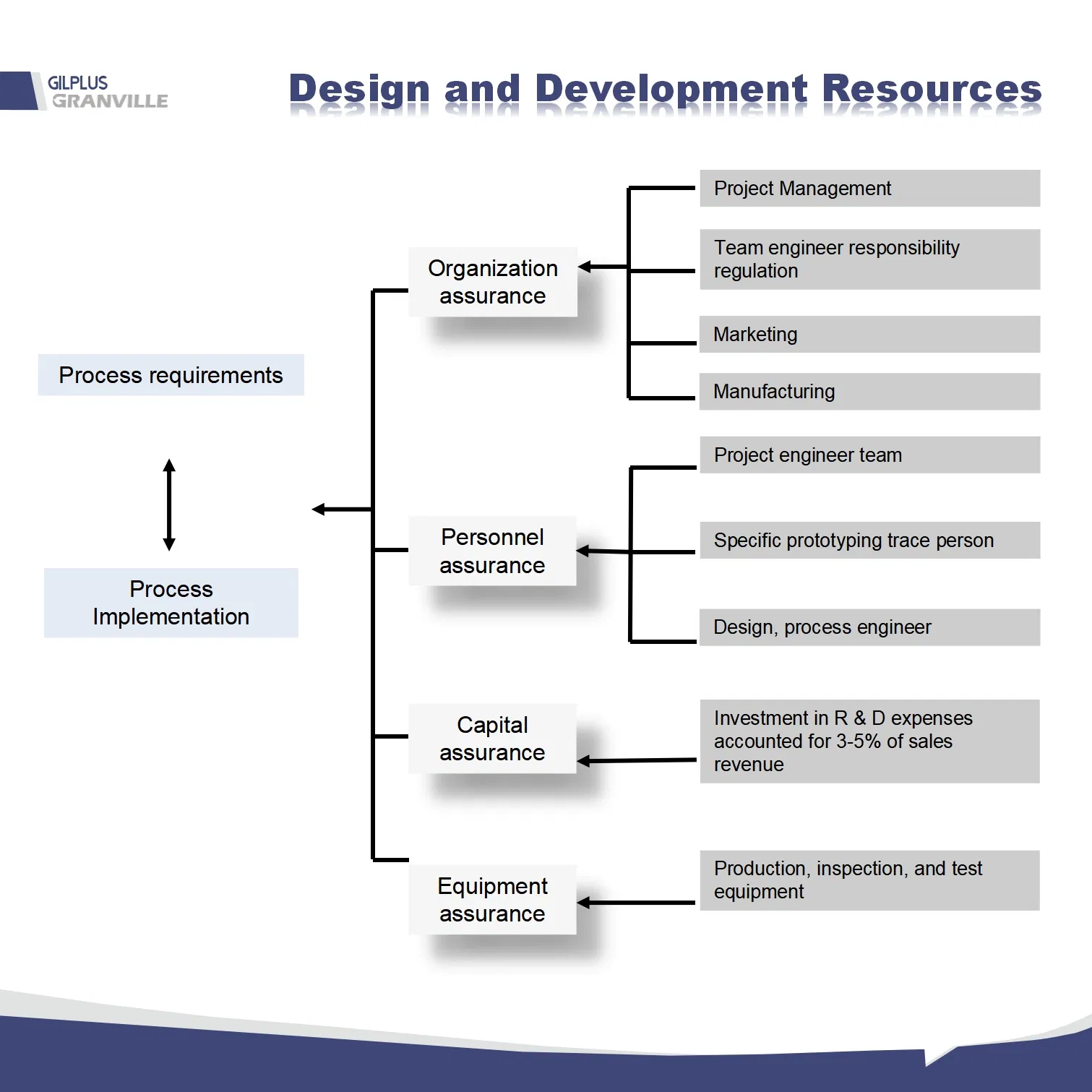 Комплектующие ходовой части GILPLUS: ступицы, тормозные диски, колодки