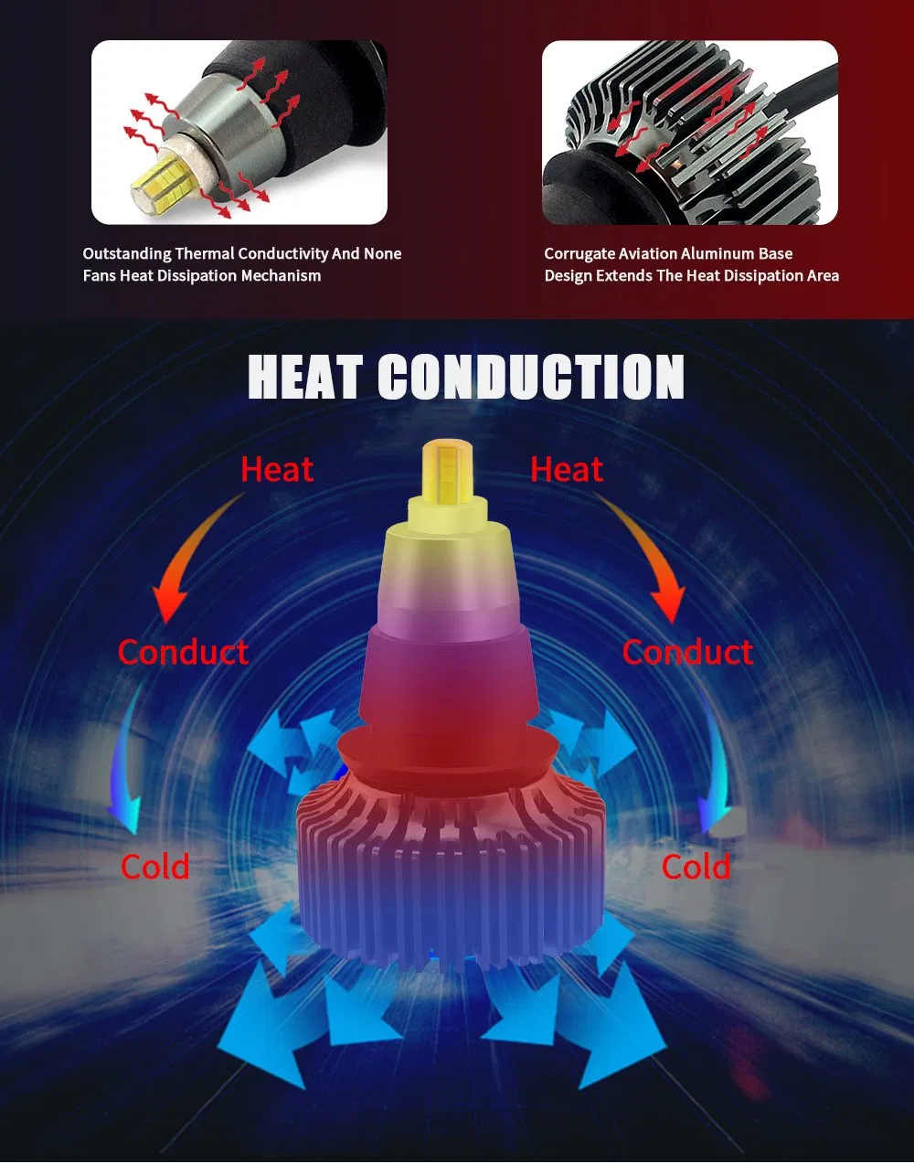Светодиодная лампа заднего хода 360° CREE 45W