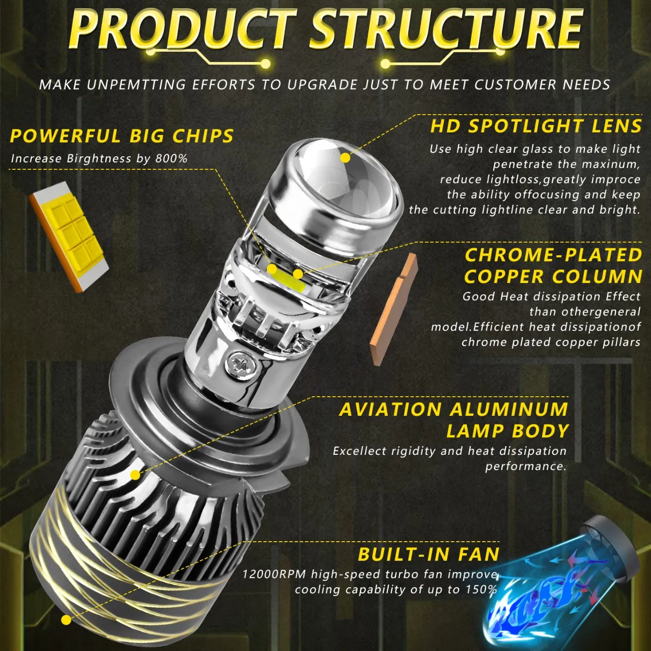 N9 2PCS H7 Car Headlamp Mini Lens High, Brightness LED Headlight IP67 Waterproof Automotive Front Light