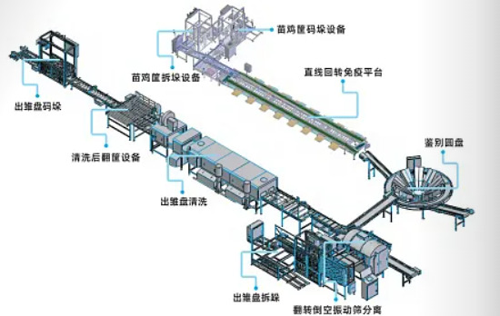 Инкубатор для яиц автоматический, промышленный