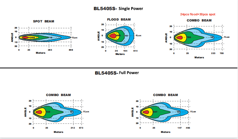 LED Bar Light 4X4 Brtled Double Row 120W 180W 270W 360W 12 Volt LED Bar IP68 High Quality Car LED Light Bar