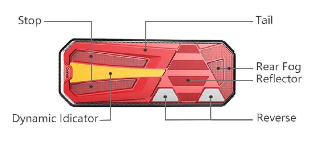 Trailer Light Kit 3 Colors Combination Trailer Tail Stop Tail Brake Turn Signal Light for Trailers with Wiresn IP67 Waterproof Marine Trailer Lights for Truck