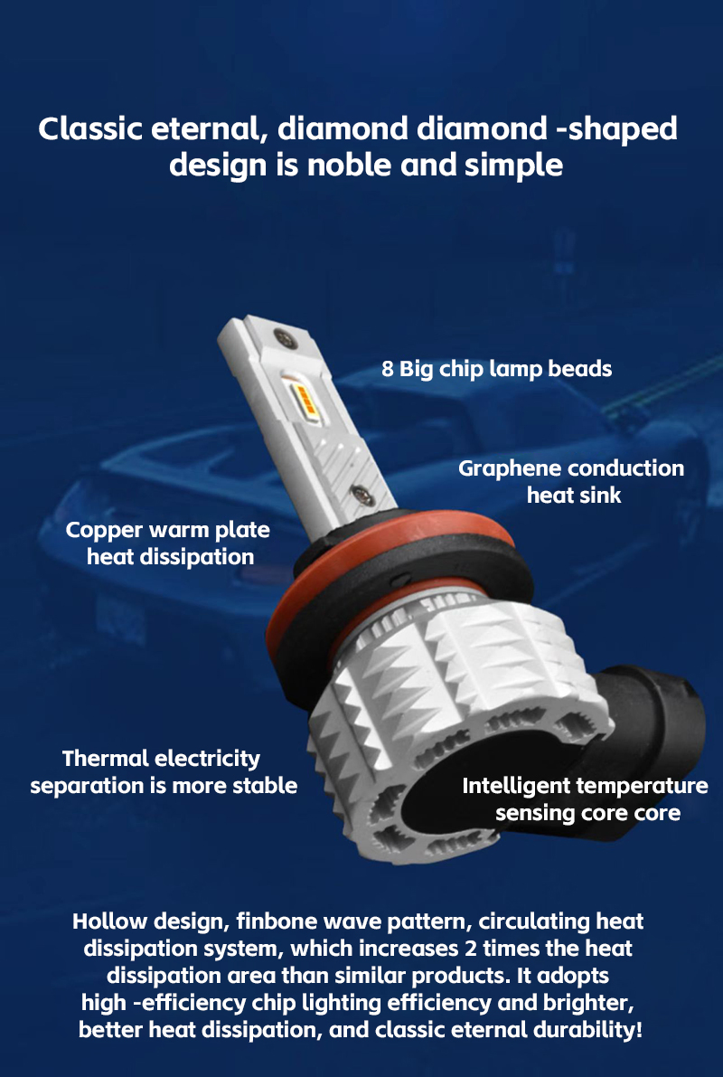 Светодиодная лампа H11 для авто