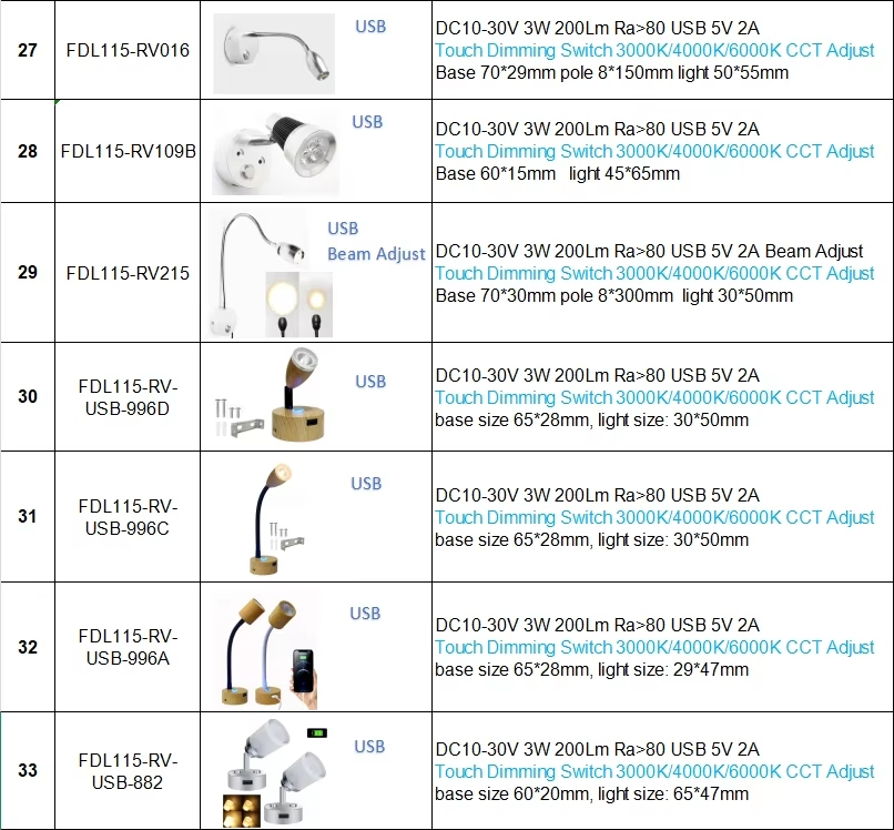 Светодиодная лампа для чтения в автофургоне 12V