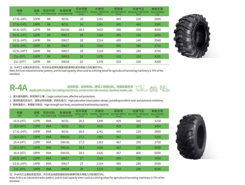 R-7 Armour Agri Tractors Tyres Hard Stubble Operations Corn/Soybean Fileds 11-38 11.2-38 12.4-28 12.4-48 12.4-54 13.2-16 13.6-24 13.8-20 14.9-24 14.9-26