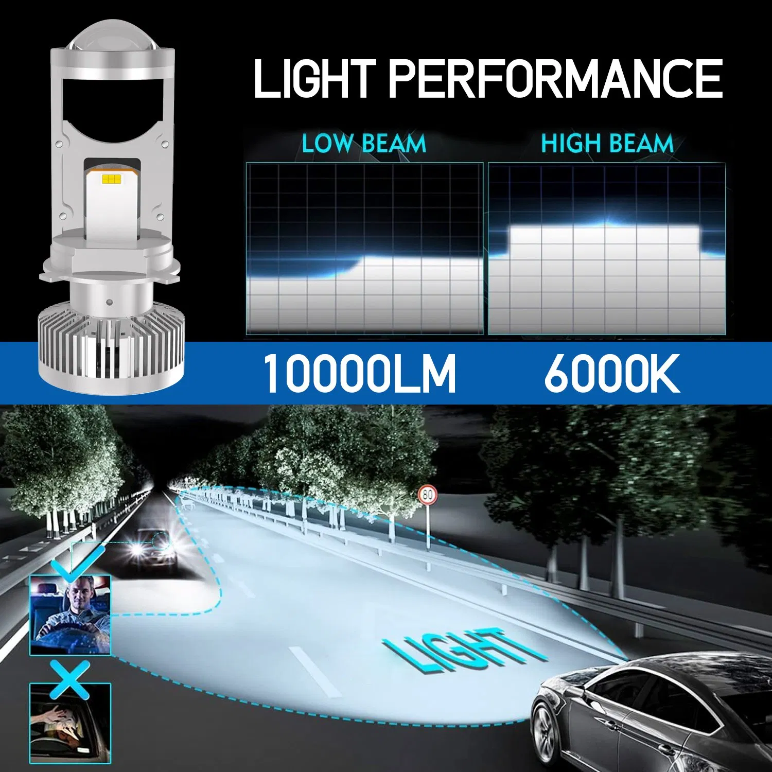 90-30V 10000lm 12000rpm H4 LED Headlight Projector Lens