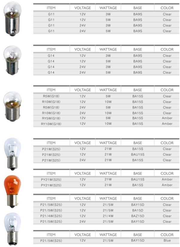G18 Auto Bulbs R5w 12V/24V 5W 67 G18 Halogen Bulb