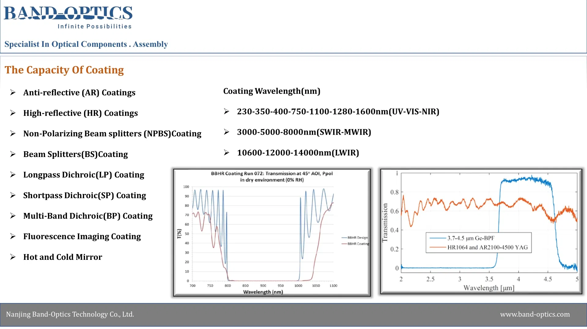 Прямоугольные зеркала с высокой отражаемостью @ 2000 нм