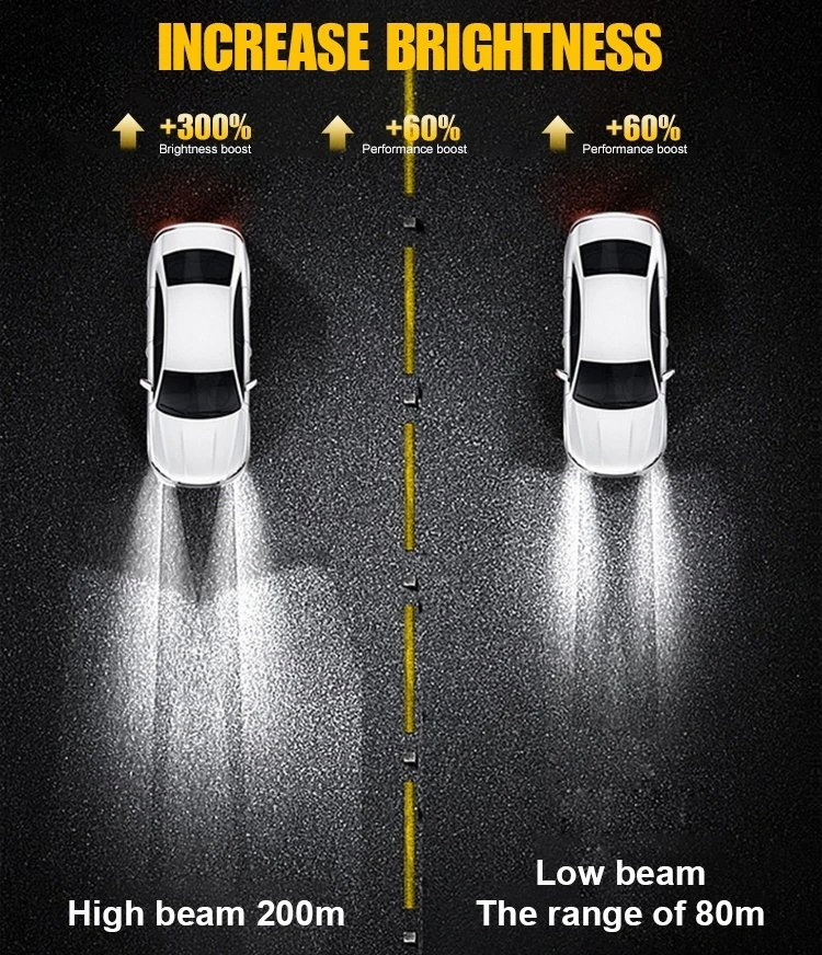 Hot Sale H15 Headlight H4 LED Light 100W 12000lm Auto Lighting System H4 LED Headlights H4 LED Bulbs Light