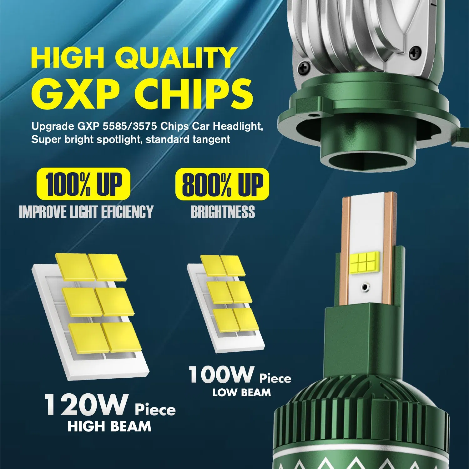 Светодиодная лампа H11 240W 24000 лм для авто