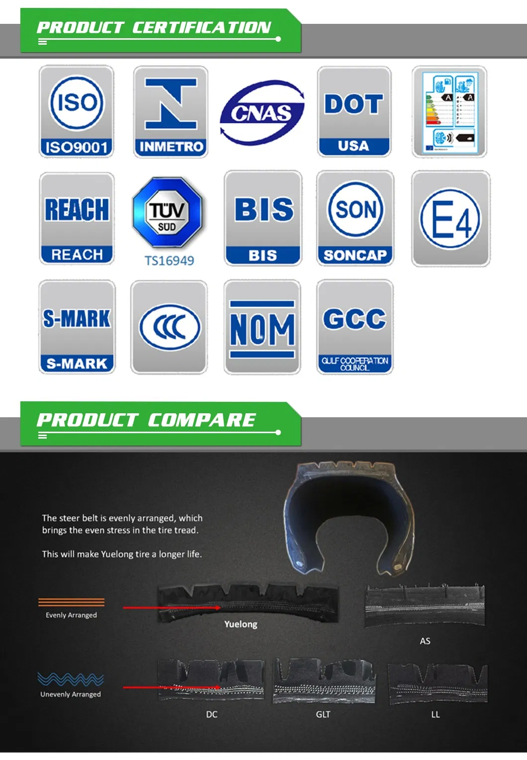 Truck Tire Bus Tire 1200r20 Heat-Resistant Truck Tires for Middle East Market High Load 1200kg Anti-Burst Technology
