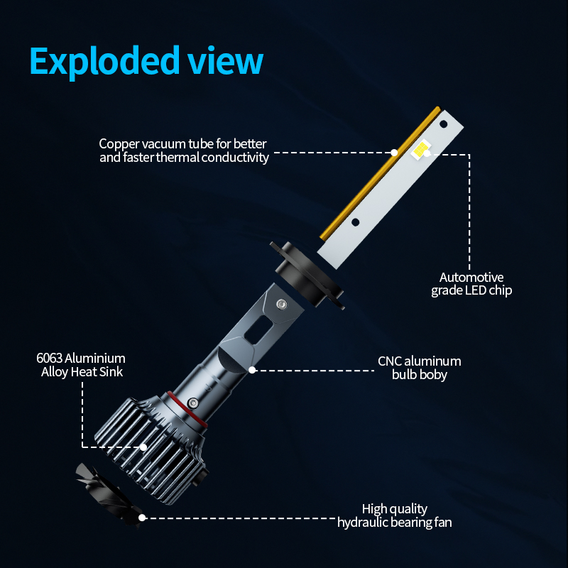 Светодиодные лампы Aurora H4 H7 H11 для авто
