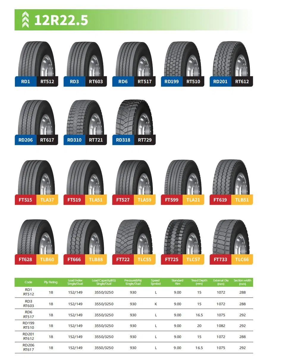 9.00r20 Ttf Tube Flap Truck Tyres Roadiamond Roatiger Jintian Radial Overload Fanlutong Fanshiluda Rt612 Rt619 Rt712 Rt752 Rd201 Rd208 Rd301 Rd331 Zigzag/Drive