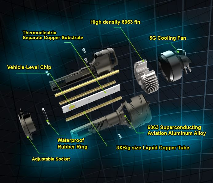 H4 H7 H11 LED Headlights for Auto - Black