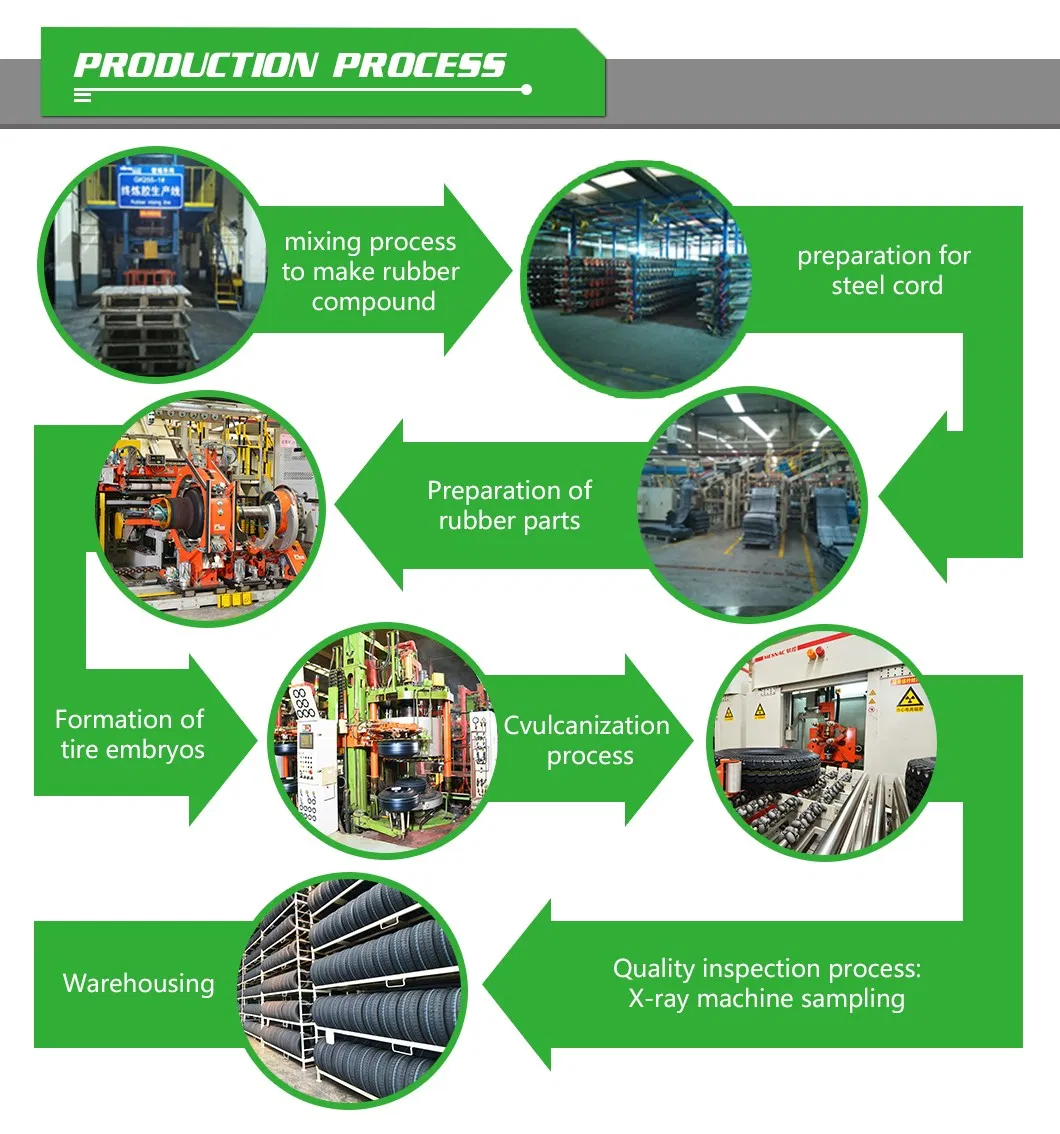 Truck Tire Bus Tire 1200r20 Heat-Resistant Truck Tires for Middle East Market High Load 1200kg Anti-Burst Technology