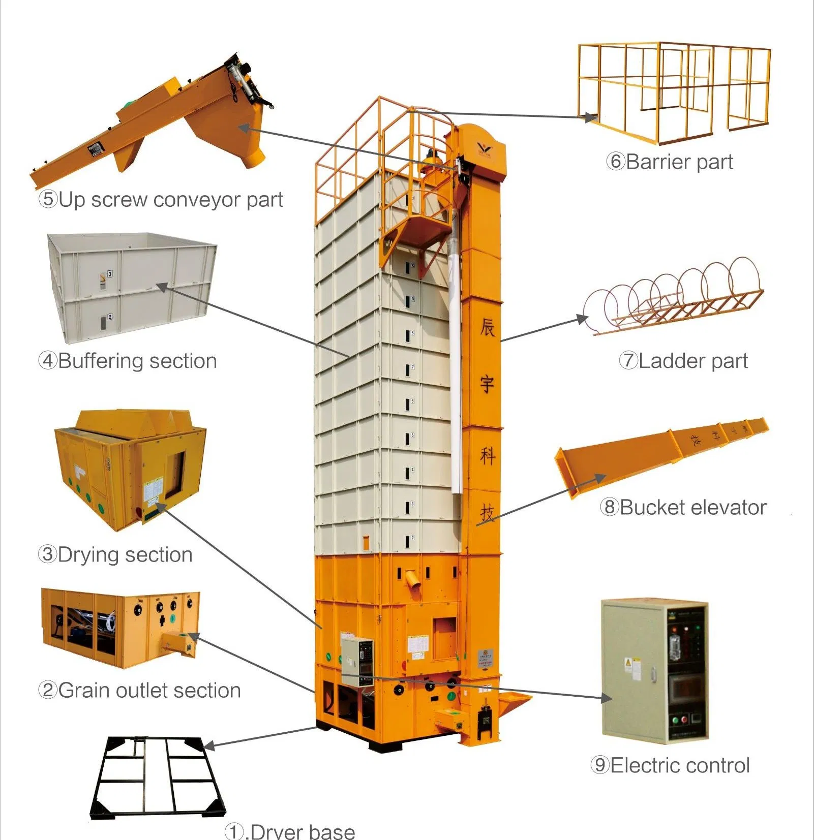 Зерносушилка смешанного потока 15 тонн