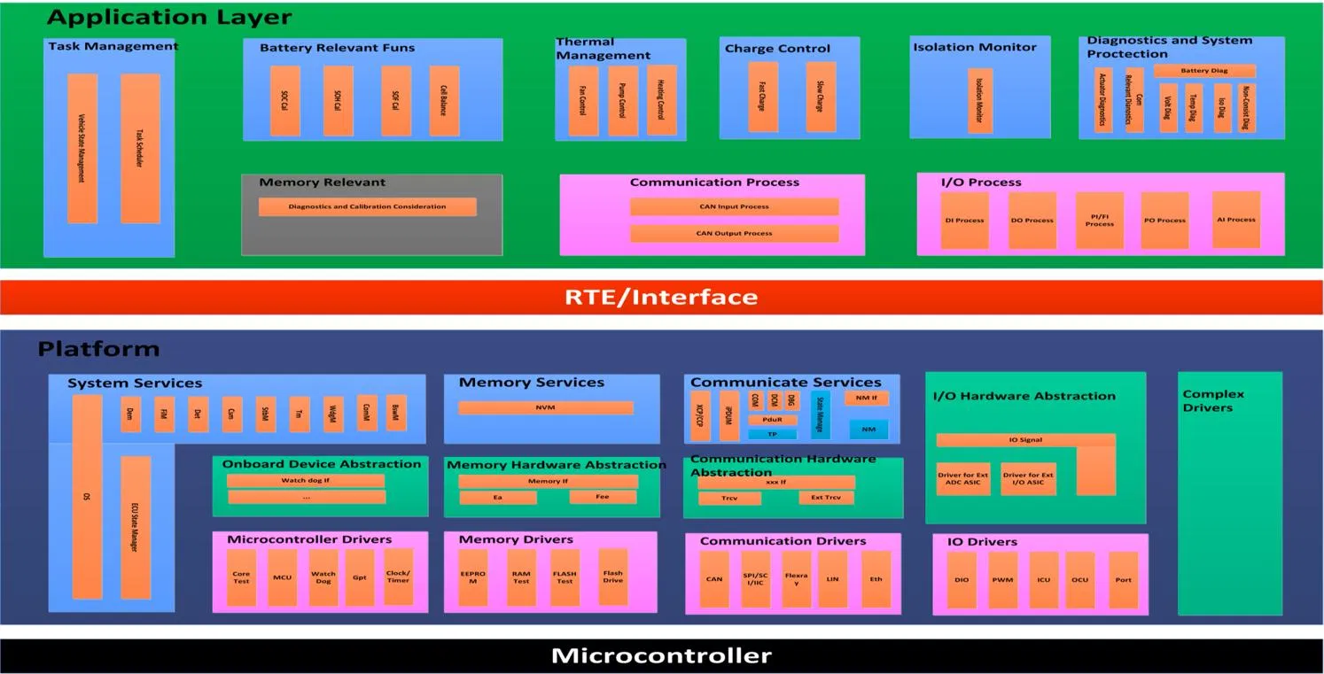 BMS Bmu HVAC PCB Design and Making