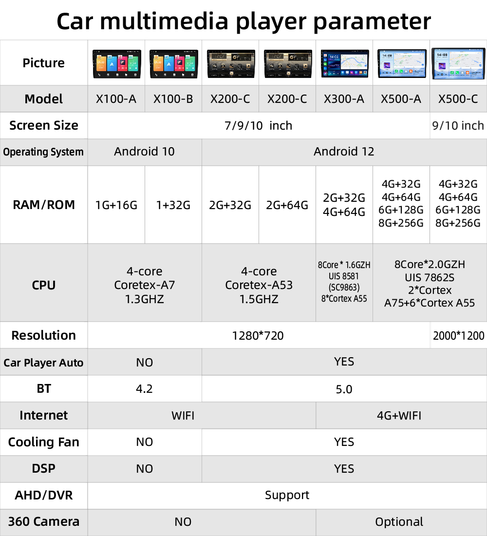 7/9/10/11.5/13.1-дюймовая 2DIN магнитола на Android с Android Auto, CarPlay, GPS, навигацией и DVD-плеером для автомобилей
