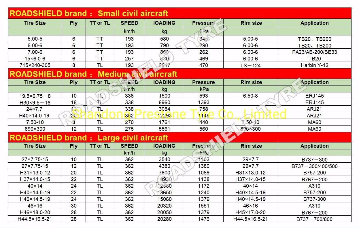 40X14, 24ply Tl Large Civil Aviation Aircraft Airplane Tires