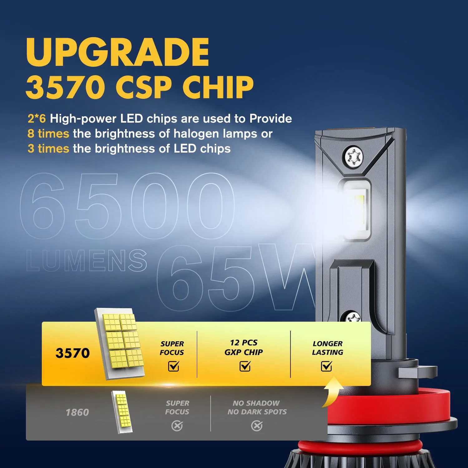 Светодиодная лампа H4 BKR-M8PRO 130W для авто